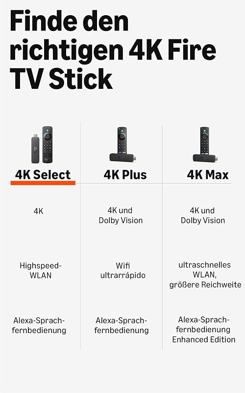 Fire TV Stick 4K Select, beginne mit dem Streamen in 4K, Hunderttausenden von Filmen und Serienfolgen sowie kostenlosem Live-TV, finde Serien schneller mit Alexa+