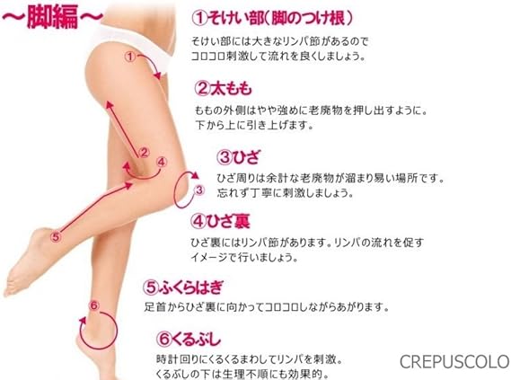 Amazon Crepuscolo マッサージ ローラー セルライト除去 セルローラー グローブローラー ダイエット シェイプアップ コロコロ リンパ リラクゼーション むくみ 太もも おなか 二の腕 疲労回復 つぼ レッド Crepuscolo クレプスコロ マッサージ ツボ押しグッズ