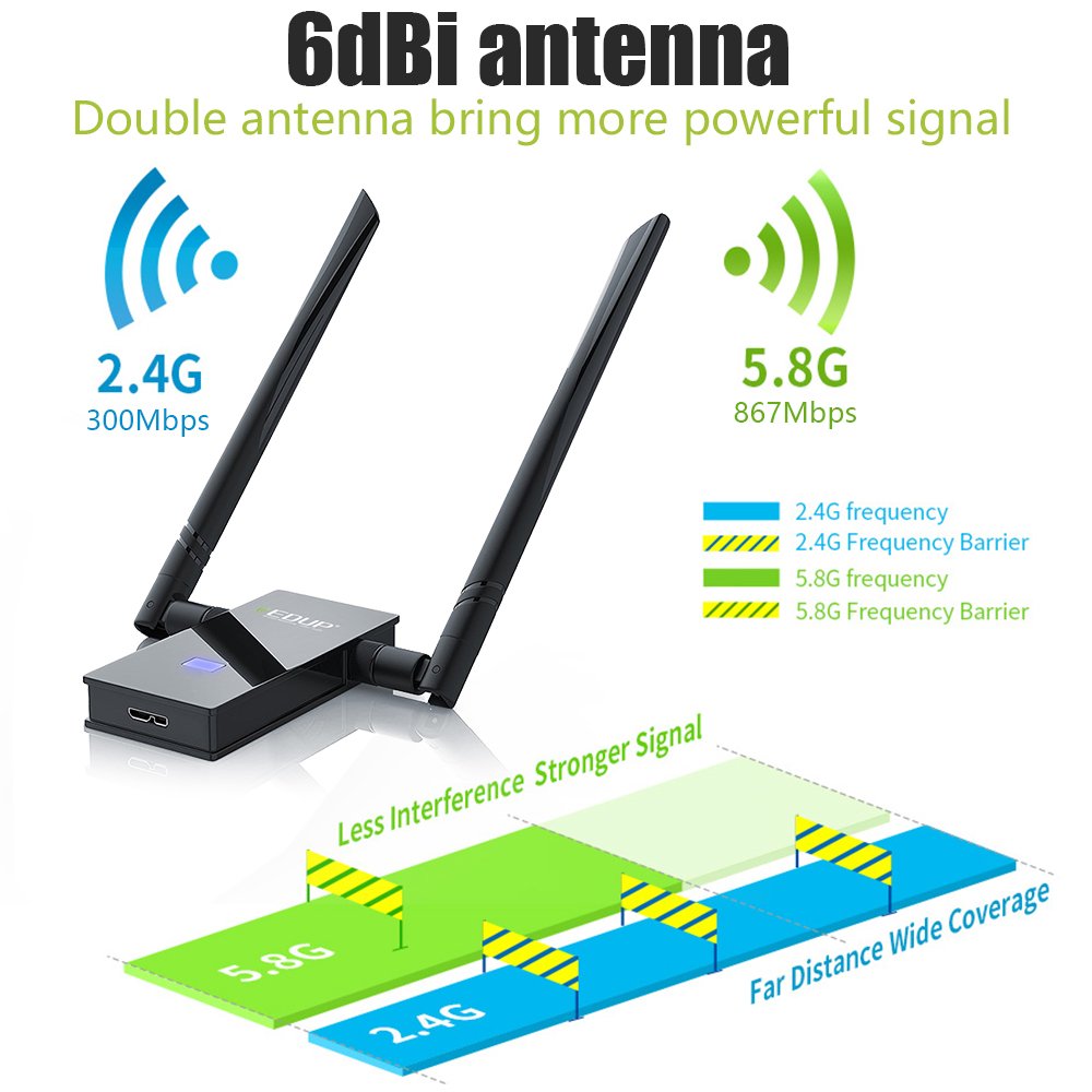 Wifi Adapter, EDUP USB 3.0 Wireless Adapter 802.11AC 1200Mbps Dual Band with 5G 867Mbps/2.4G 300Mbps 6Dbi External Dual Antennas Supports Windows XP,Win Vista,Win 7,Win 8, Win 10,Mac OS X 10.6-10.13