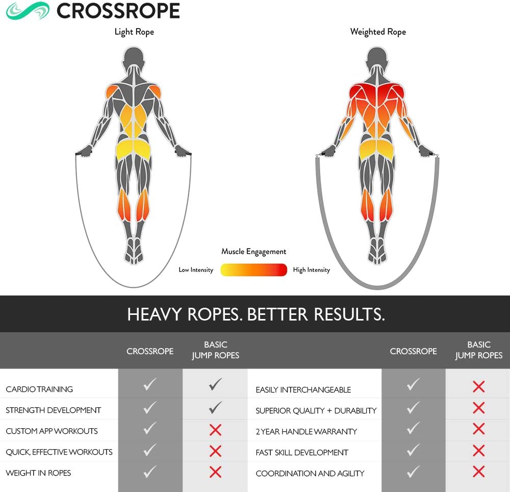 44+ Dave Hunt Crossrope Pics