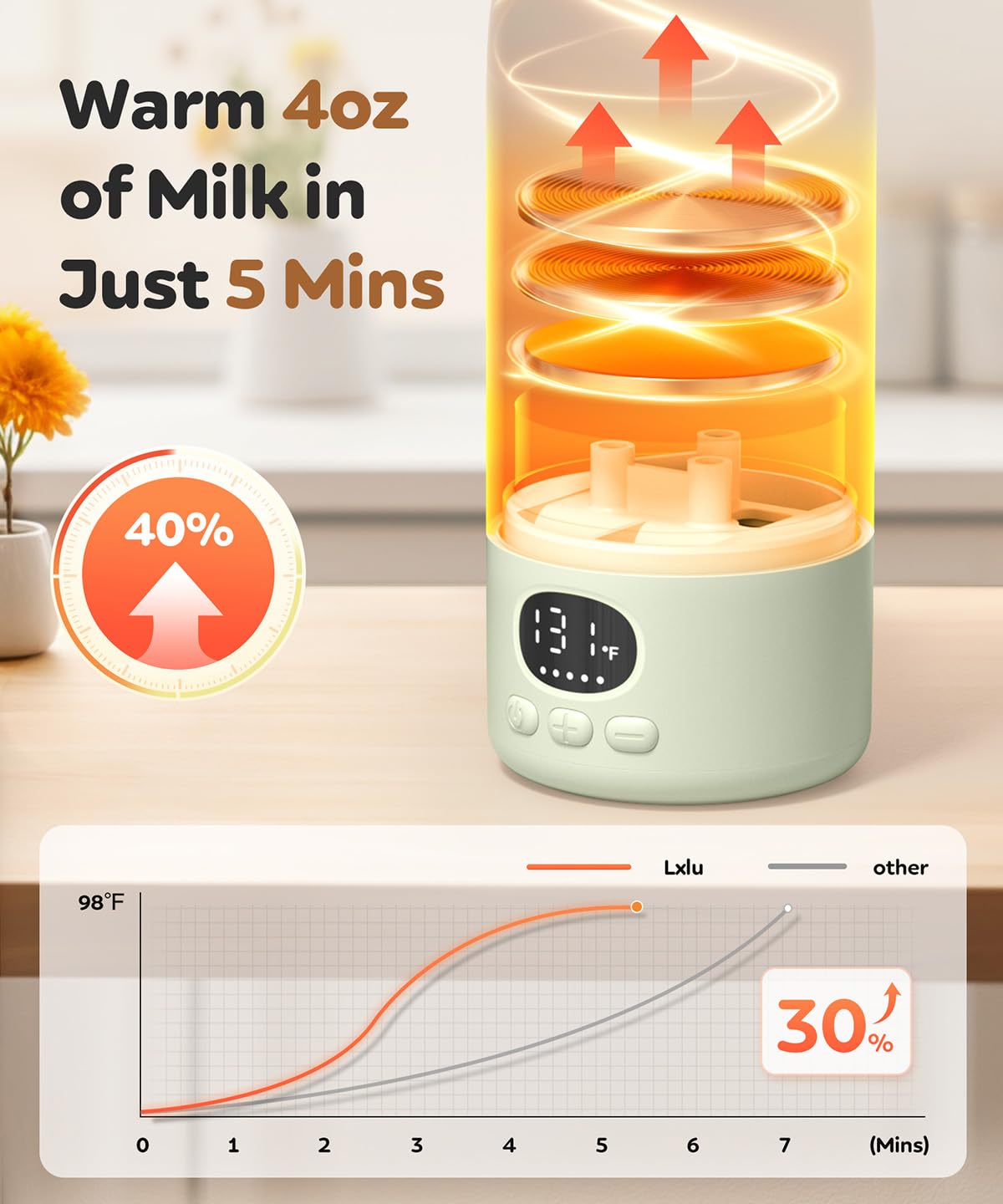 Portable Bottle Warmer 17oz Bottle Warmer for Breast Milk Formula & Water, Fast Heating, Long Battery Life & Large Capacity, Suitable for Baby Outdoor Travel Green