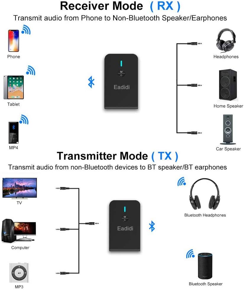 Bluetooth 5.0 Transmitter and Receiver, 2in1 Wireless 3.5mm AptX Low