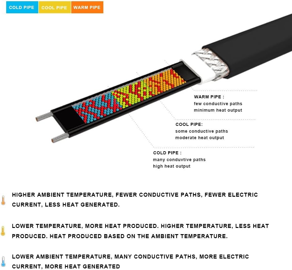 HEATIT JHSF1 Self Regulating Pre-Assembled Heating Cable 6-feet 120V : Garden & Outdoor