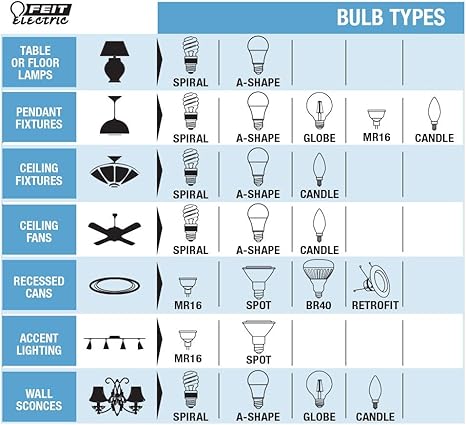 Feit Electric T48 841 Led Lamp Bright White