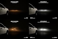 GTR Lighting H11/H9/H8 Ultra 3, Pair of LED Bulbs