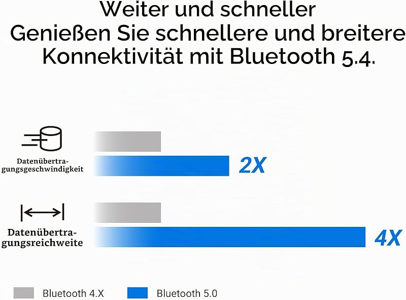 USB-BT540 Bluetooth 5.4 Dongle Adapter