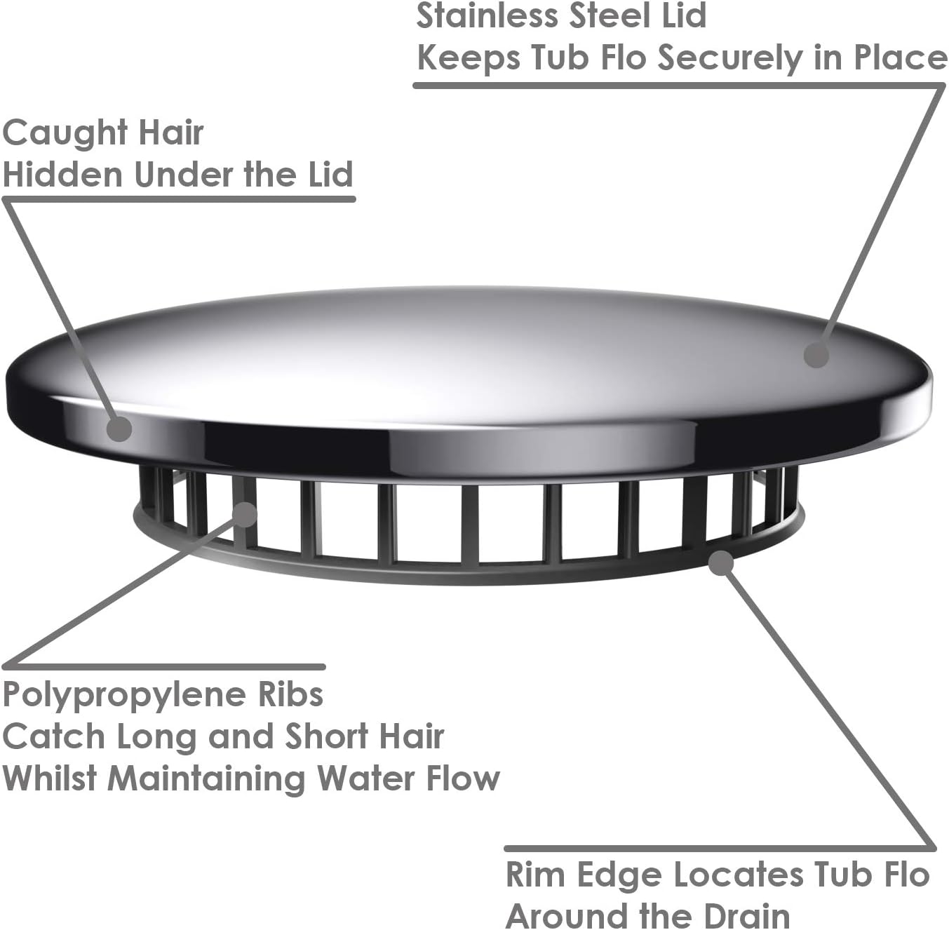 Tub Flo Stainless Steel Shower Drain Hair Catcher, Hair Stopper for Bathtub and Sink Easy-Install Drain Filter - Image 5