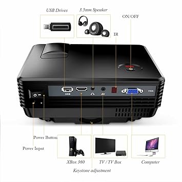 Play 2000 Lumen Android 4.4 OS System Portable Smart HD, TV, LED, 1080P Built-in Multimedia Video Home Cinema Theater Projector(White)