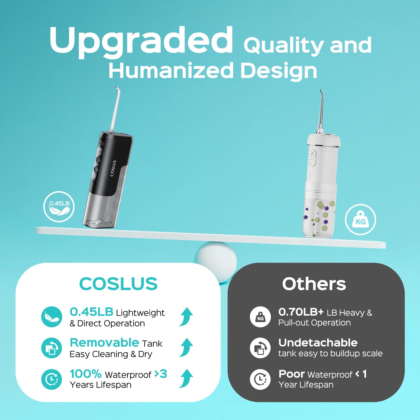 COSLUS Mini Water Flosser for Travel: Portable Compact Design, Cordless Oral Irrigator with 4 Modes, Removable Tank, IPX7 Waterproof for Braces, Orthodontic, Sensitive Teeth On-The-Go Use, Black, T40