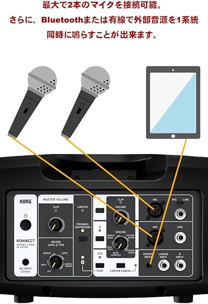 Amazon ハウリングに強い ワイヤレスマイク２本付き 簡易paセット Korg Konnect スピーカーセット Paセット 楽器