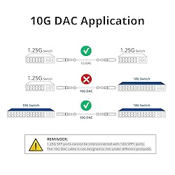 ipolex 10G SFP+ Cable, Direct Attach