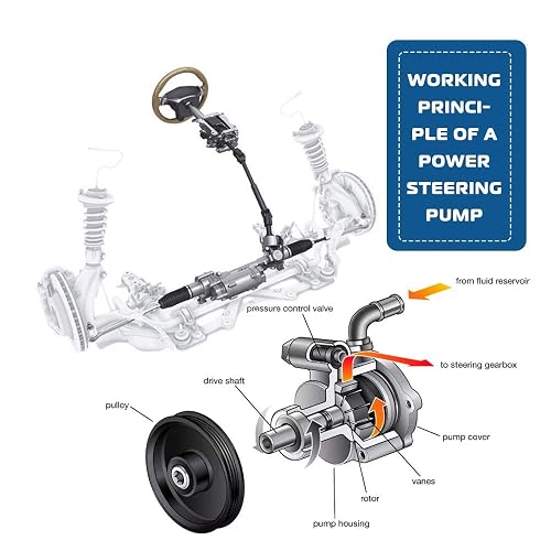Gmc Power Steering Pump Diagram Repair Guides
