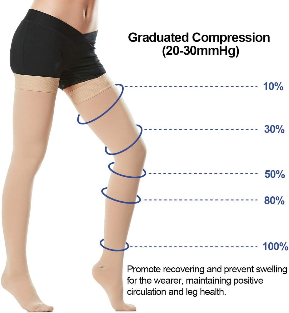 Beister Medical Closed Toe Thigh High Compression Stockings with Silicone Band for Women & Men - Image 4
