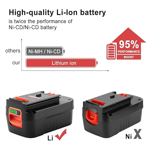 Battery 2-Pack 18V For Black And Decker HPB18 18 Volt