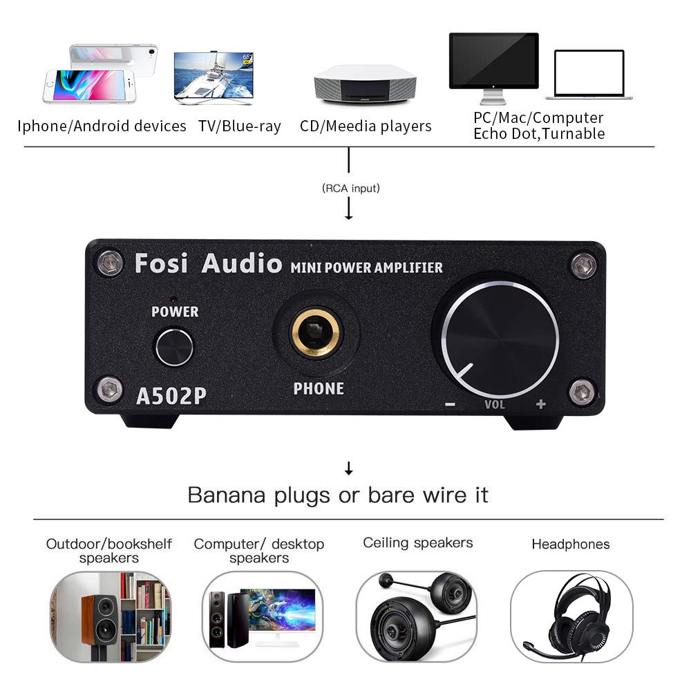 Fosi Audio Stereo Audio 2 Channel Amplifier Headphone Amazon Co