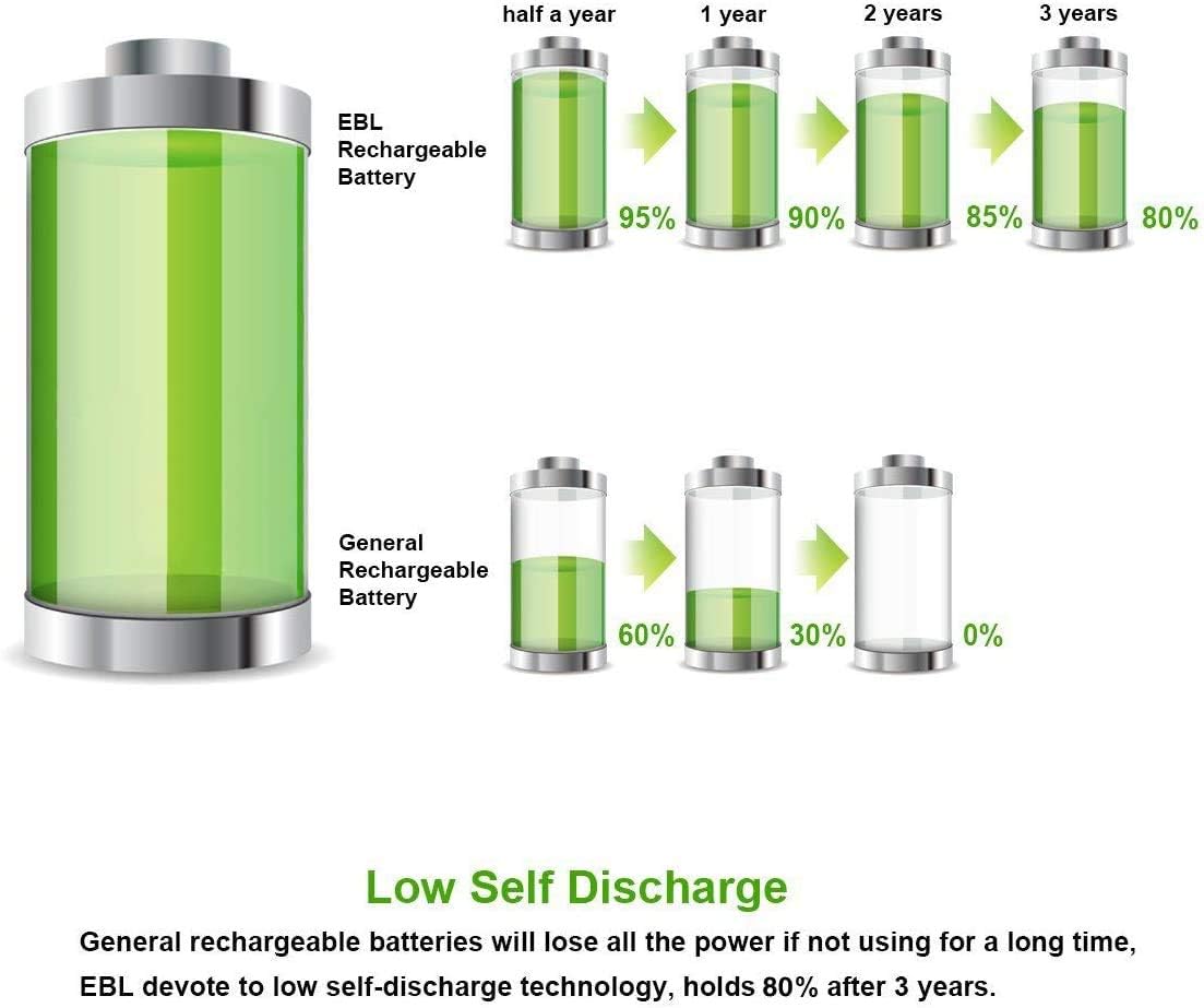 EBL AA Rechargeable Batteries (2300mAh), 1.2 Volt Pre-Charged NiMH Battery - Pack of 28: Home Audio & Theater