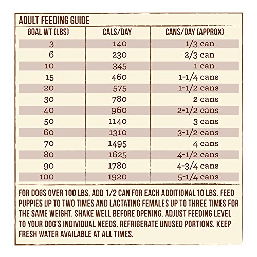 merrick feeding guide