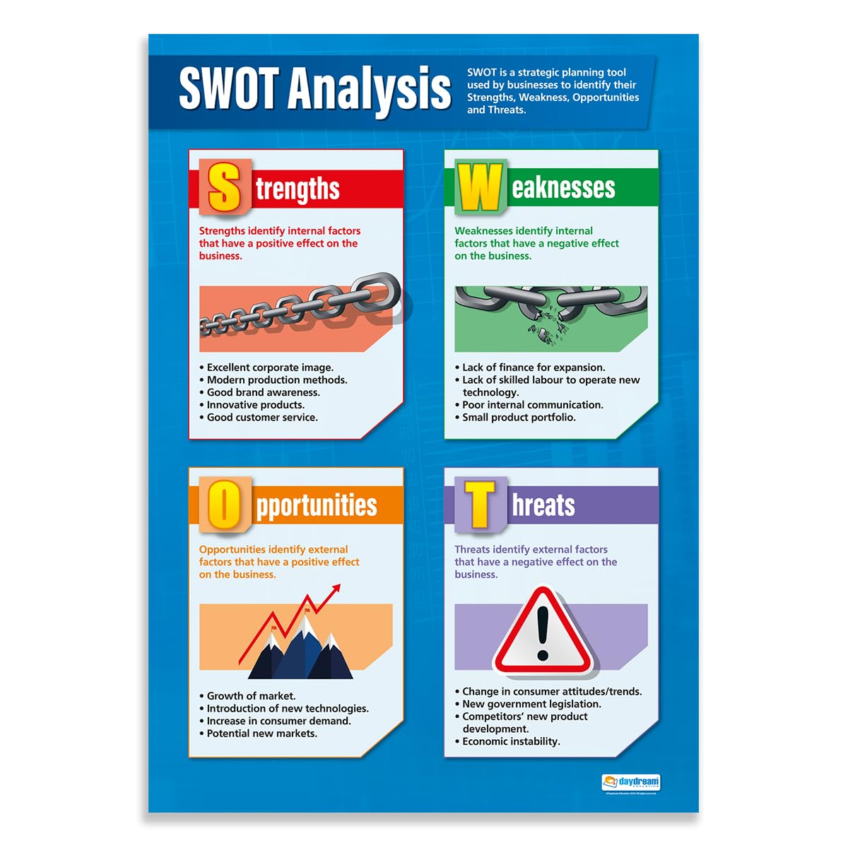 Daydream Education S.W.O.T Analysis Business Poster, Gloss Paper Extra Large A1 (850 mm x 594 mm) - Business Wall Chart for Classroom & Home