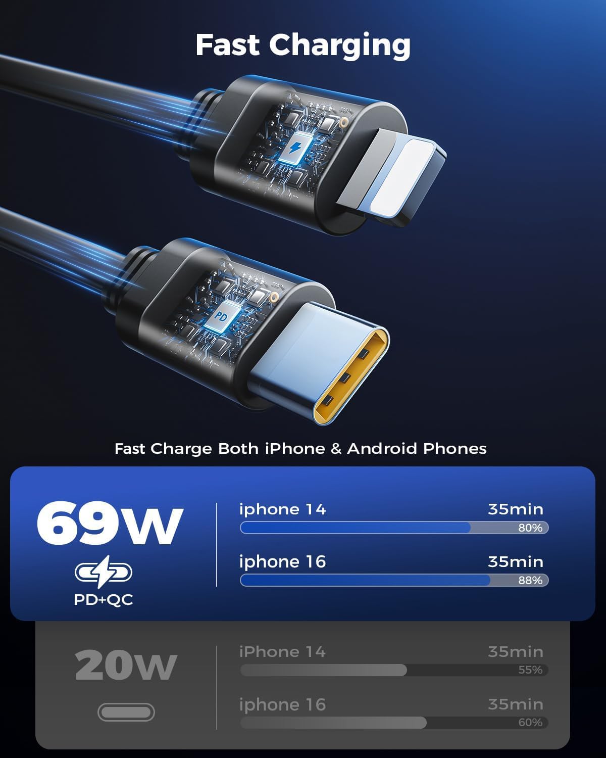 Retractable Car Charger, SUPERONE 69W Car Phone Charger with Cables Fast Charging, USB C Car Charger Adapter for iPhone 16 15 14 13 12, Samsung, Black