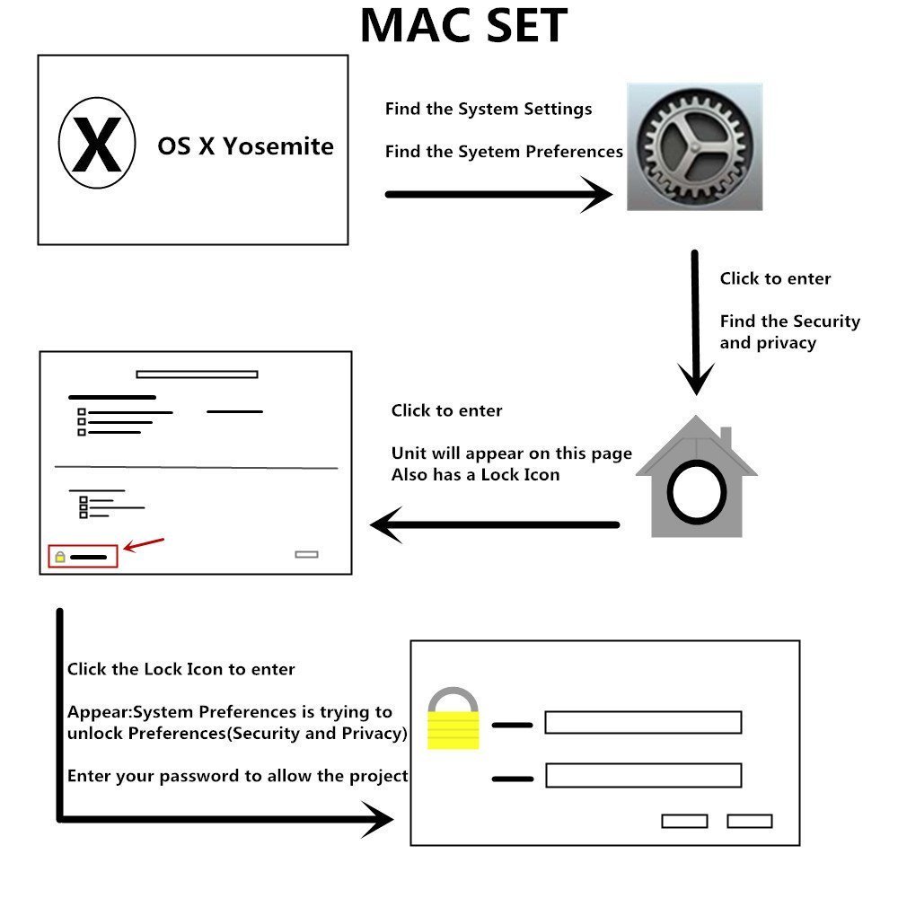 Zoweetek Smart Card Reader for National ID card, SD Card Reader for SDXC, SDHC, SD, MMC, RS-MMC, Micro SDXC, Micro SD, Micro SDHC Card, Compatible with Mac OS and Windows