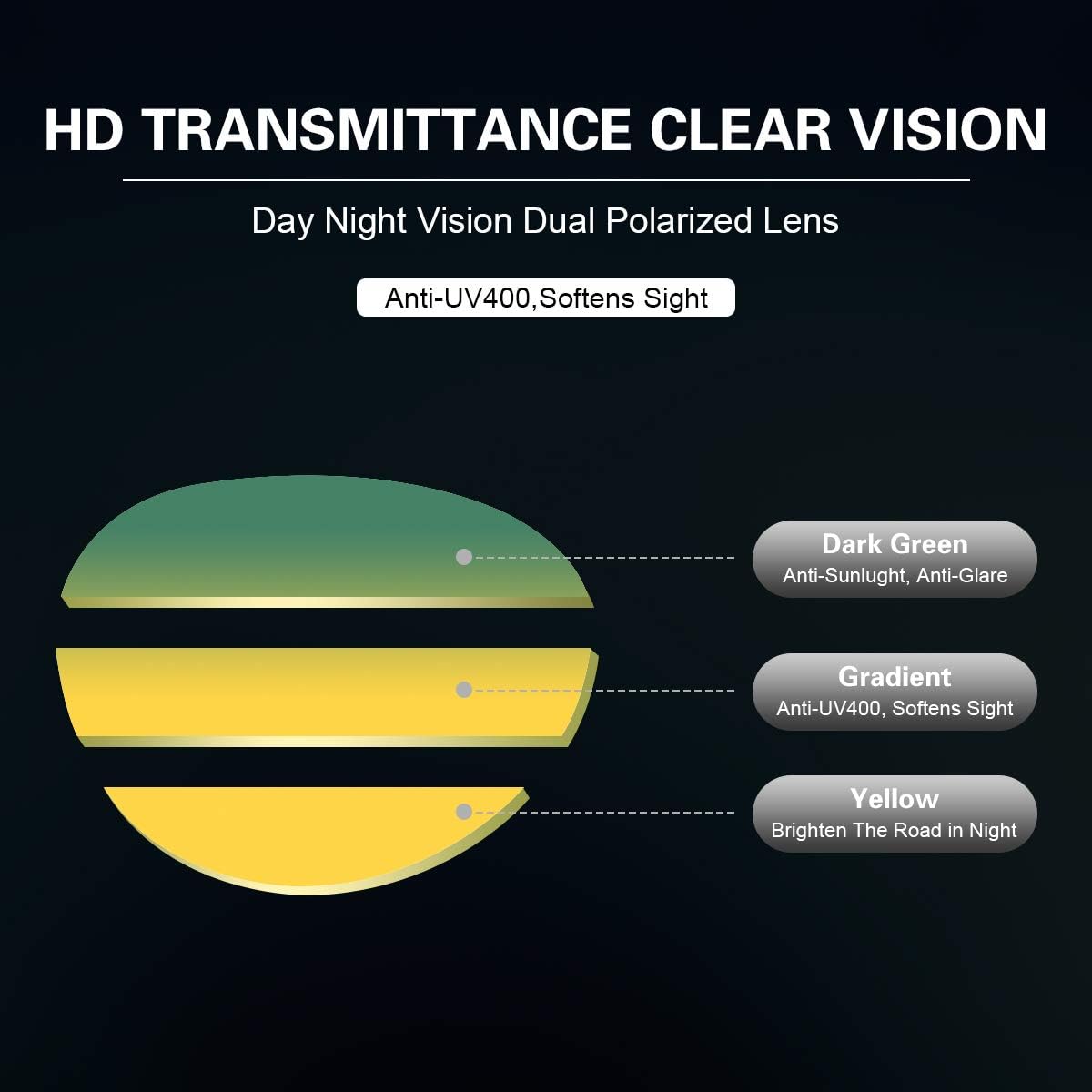 Polarized Photochromic Outdoor Sports Safety Sunglasses for Men and Women Anti Glare UV400 Protection for Day and Night Driving Cycling Ski Golf Running Cycling Fishing Eyewear Ultra-Light Sun Glasses - Image 3