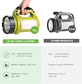 Lepro LE Rechargeable Camping Lantern 1000 Lumen 3600mAh Power Bank view 6