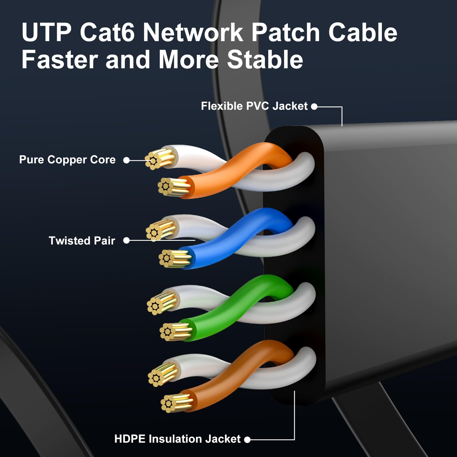 Cat 6 Ethernet Cable 100 ft, Indoor&Outdoor, High Speed 10Gbps Internet Network, Pure Copper Flat Ethernet Patch Cable Long, Computer LAN Cable with Clips & Straps for Router, Modem, PS4/5, Black