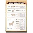 Internal Temperature Guide Magnet - Meat Temperature Chart - Beef, Chicken & Poultry, Fish, Pork - Magnetic Meat Doneness Chart - Brisket, Rare, Medium, Well - Small Meat Cooking Temp Guide - 4” x 6”