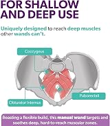 IntimateRose Pelvic Wand - Trigger Point Massager, BPA-Free, Non-Vibration view 3
