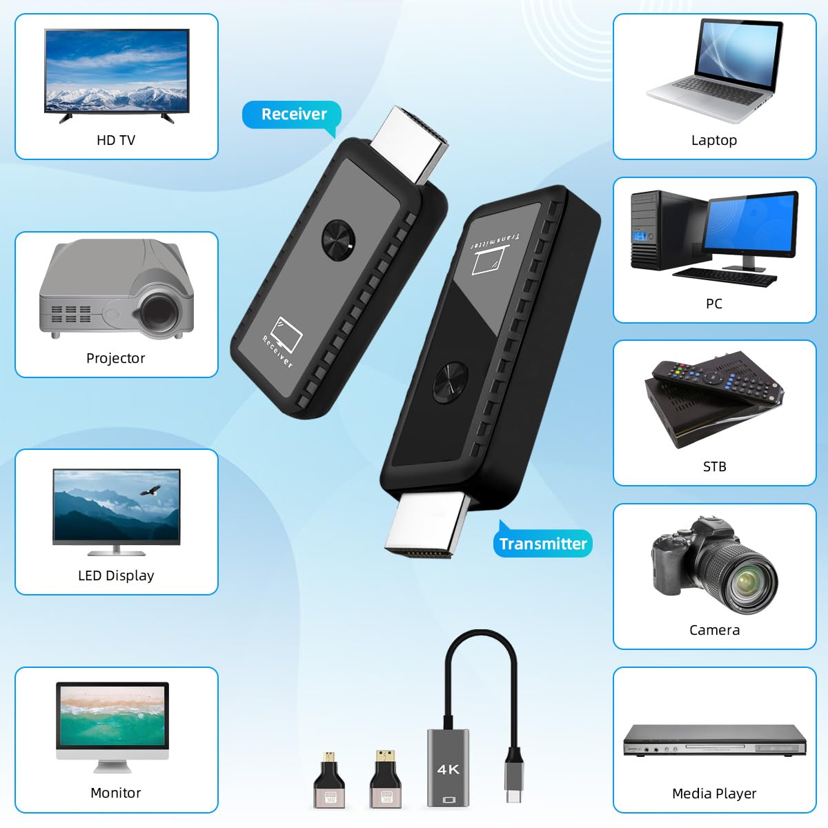 DOBVDLA Wireless HDMI Transmitter and Receiver 100ft/30m, 4K Decode 1080P Output Mini Wireless HDMI 2.4G/5G Plug&Play Portable for Streaming Video and Audio to Monitor from Laptop/TV Box