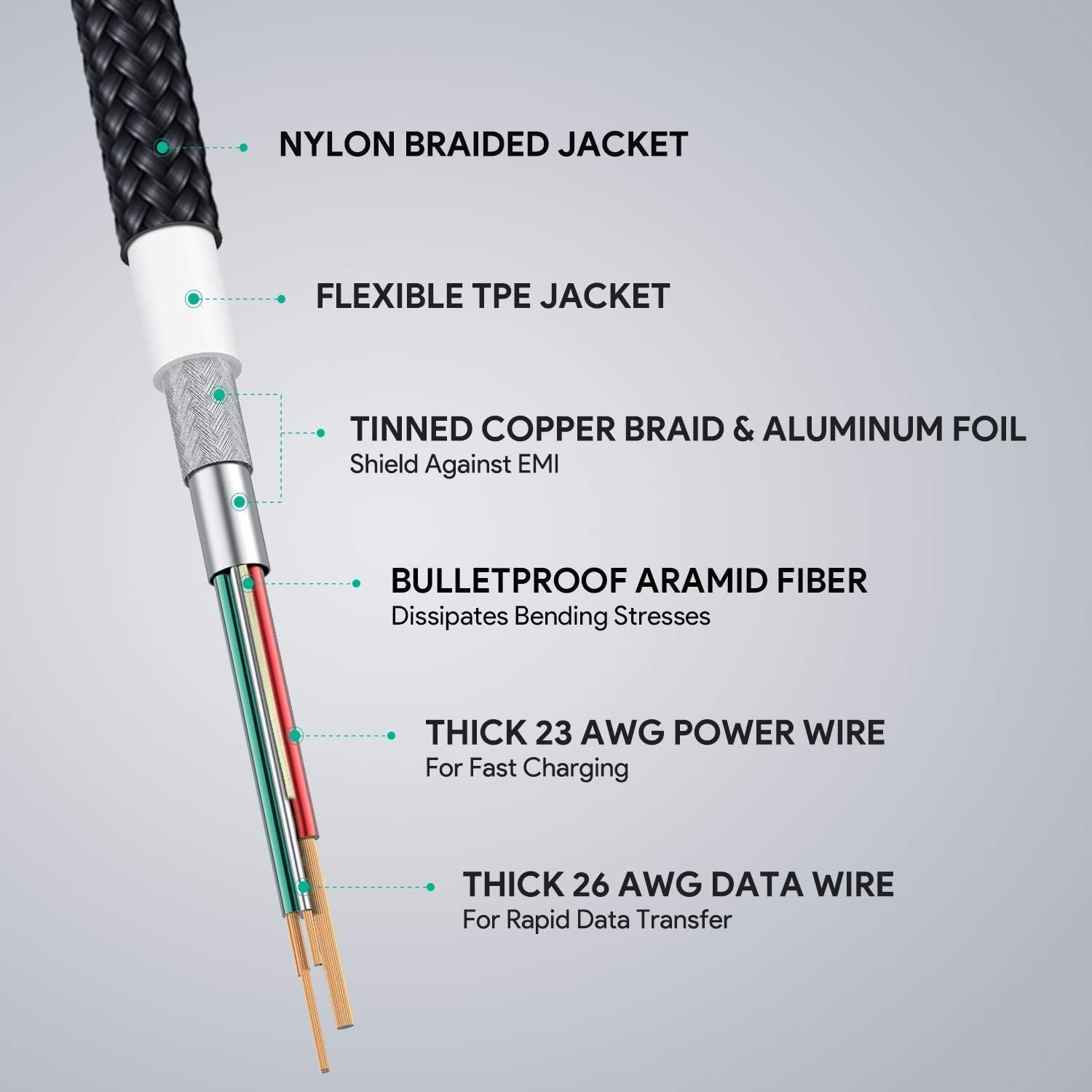 AUKEY Right Angle Lightning Cable (6.6ft - 2 Pack) Nylon Braided [ Apple MFi Certified ] Ideal for Playing Games iPhone Charging Cable Compatible with iPhone 11 / X / 8 / 6, iPad