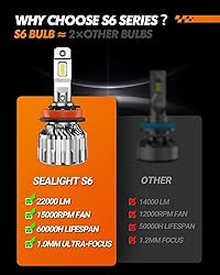 SEALIGHT H11/H8/H9/H16 Bulbs or Fog, 28000LM Super