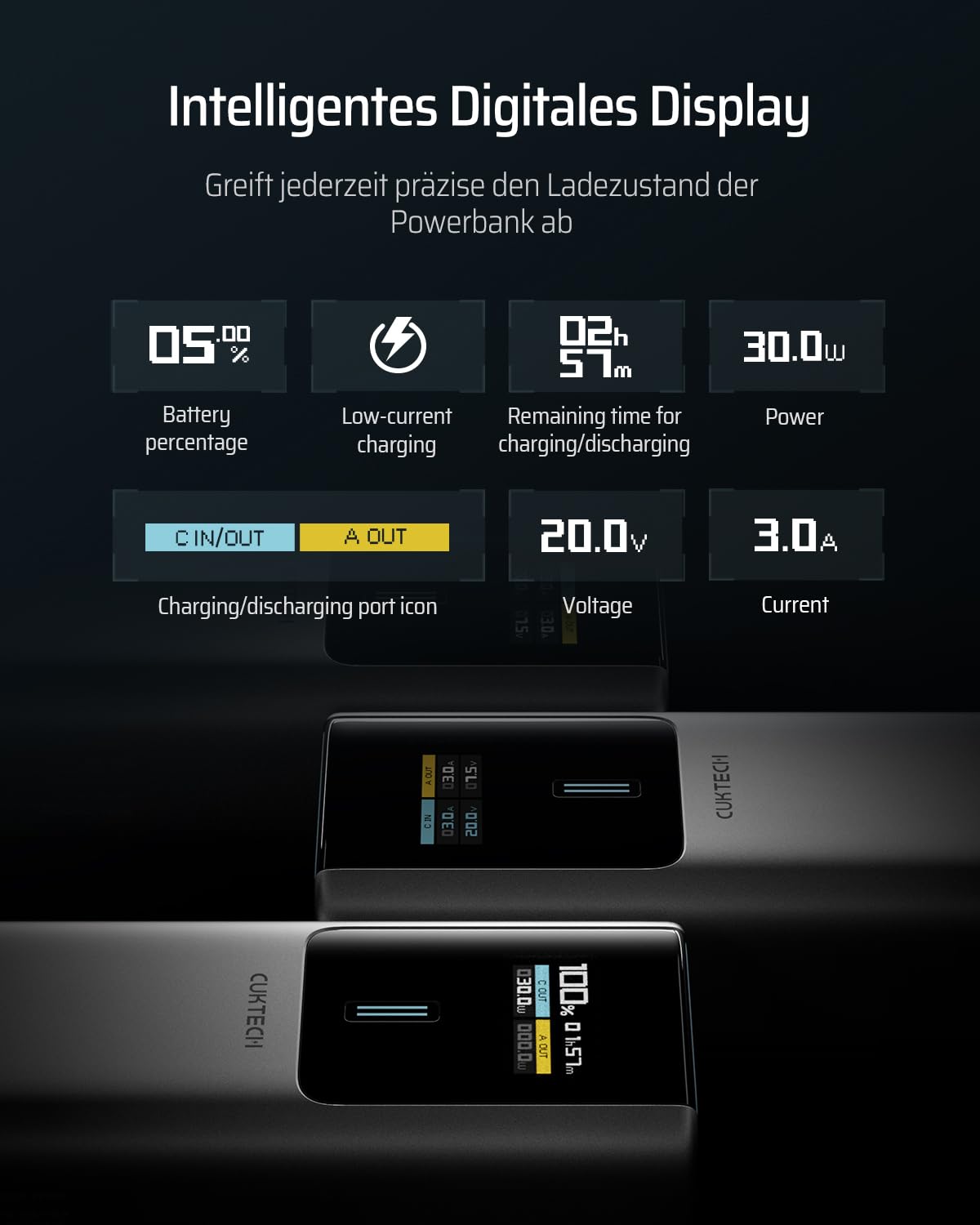 CUKTECH 10 Powerbank 10000mAh (4S1P), 100W Power Bank mit Digitales Display, Externer Handyakku Schnellladefunktion für iPhone 15/14/13 Series, Samsung Galaxy S23, iPad Air/Pro, Xiaomi, MacBook, Dell 4