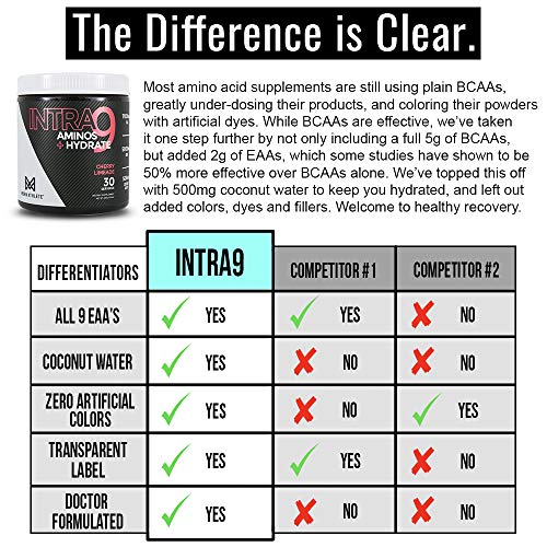 MDRN Athlete Intra9 All 9 Essential Amino Acids EAA 7 Grams 211