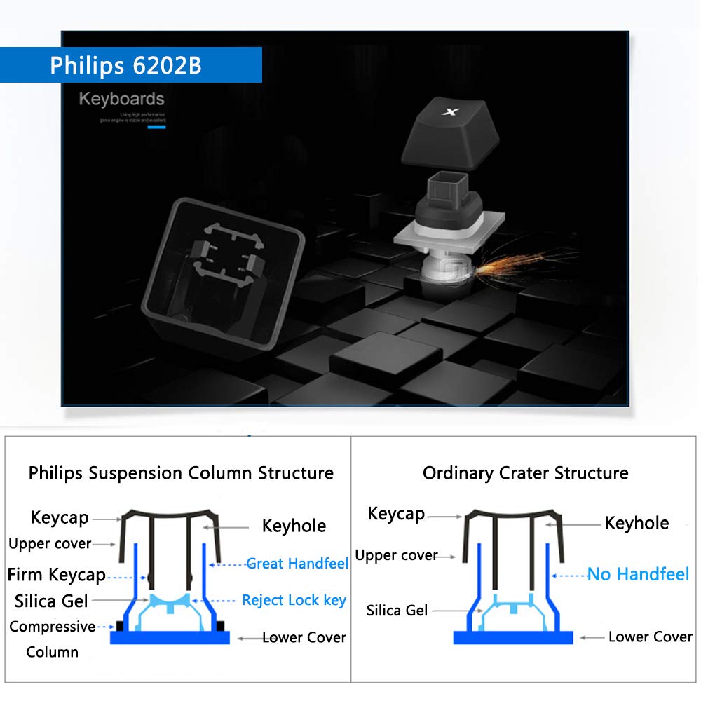 Philips Gaming Keyboard, USB Wired Ergonomic Mechanical Keyboard for PC, Laptop, Mac
