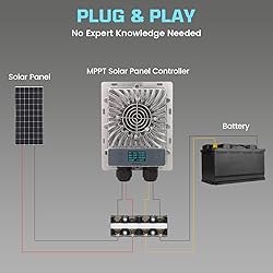 ELEJOY 40A MPPT Solar Charge Controller