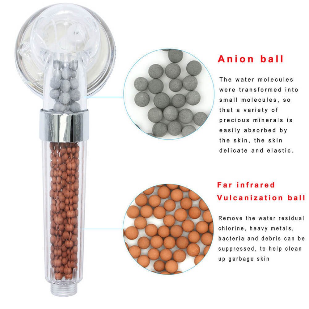 Denshine Shower Head, Ionic Filter Shower Head Detachable High Pressure Handheld Shower Head Anion Energy Ball Handheld Shower for Dry Skin and Hair Water Saving and Water Purifying
