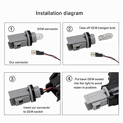 2pcs Dynamic LED Side Marker Lights 12V Flowing
