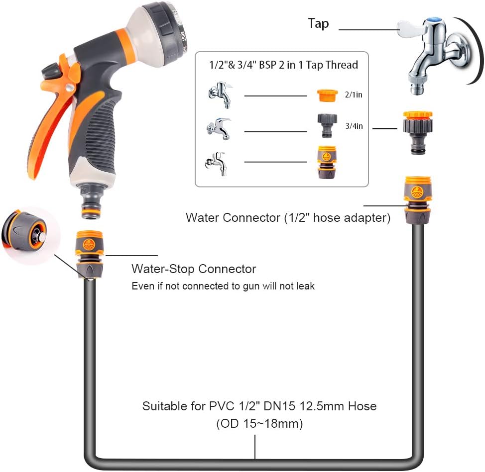VICKMALL Hose Spray Gun with Hose Connector 8 Adjustable Patterns Hose Gun High Pressure Hose Nozzle with Flow Control Garden Hose Spray Gun for Watering Plants and Lawns Washing Cars and Pets - Image 4