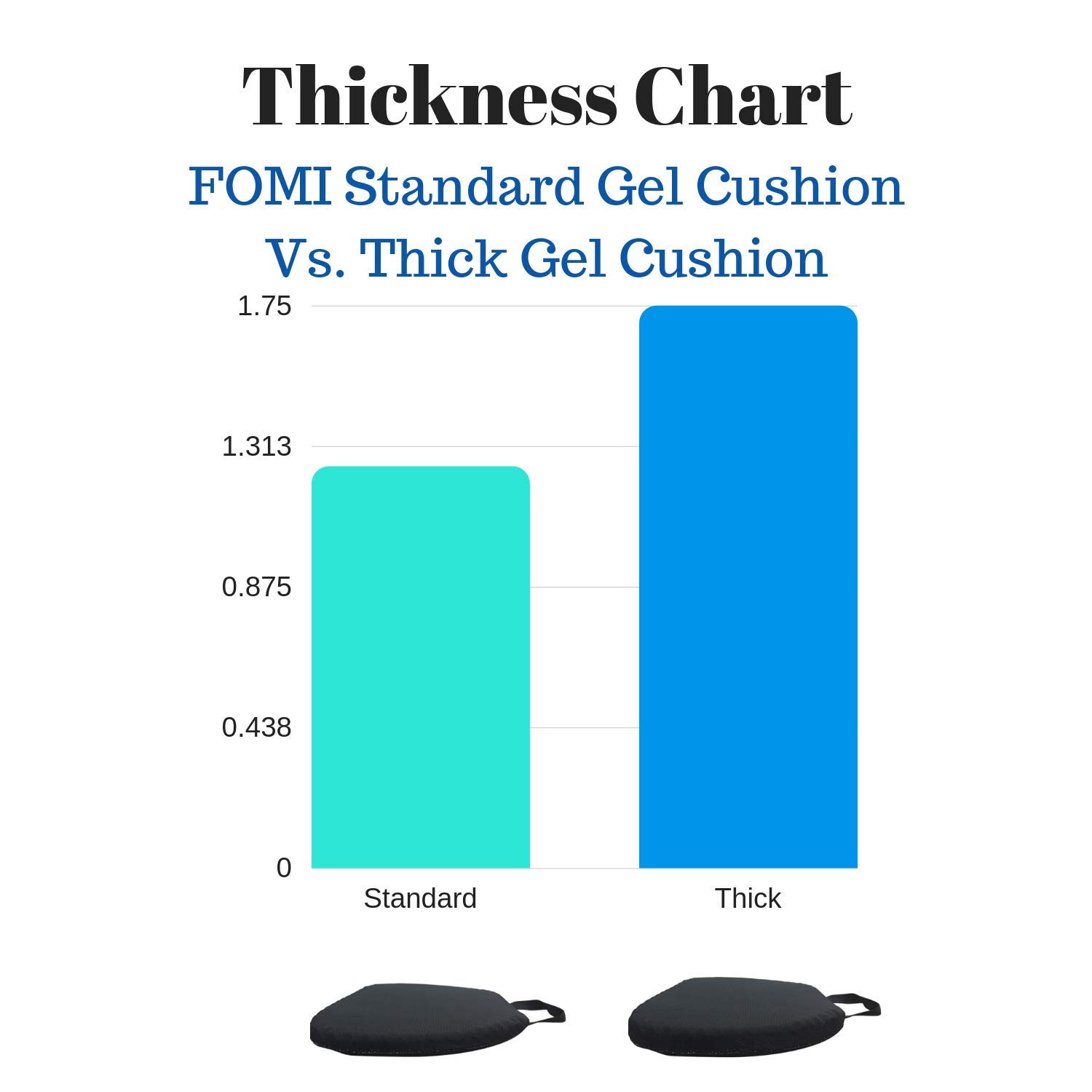 FOMI Thick Premium All Gel Orthopedic Seat Cushion | (16.5