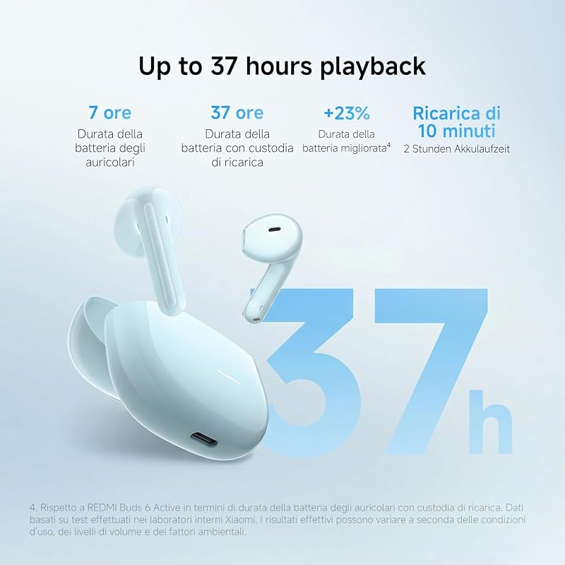 REDMI Buds 8 Active, Cuffie Bluetooth, Autonomia 37h, Bianco