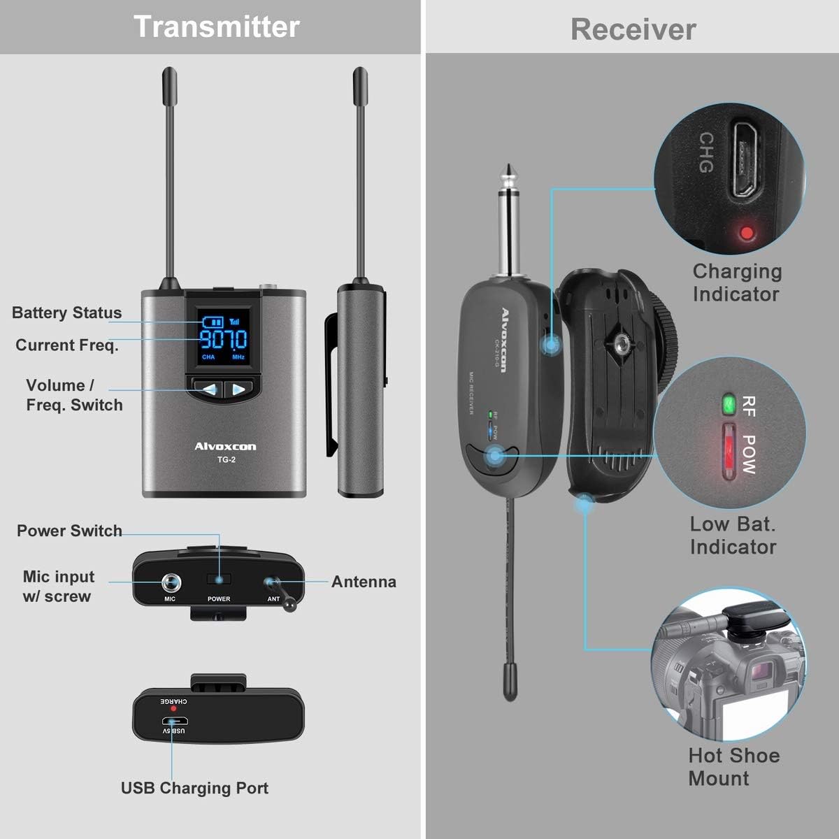Wireless Headset Lavalier Microphone System -Alvoxcon Dual Wireless Lapel Mic for iPhone, DSLR Camera, PA Speaker, YouTube, Podcast, Video Recording, Conference, Vlogging, Church, Interview, Teaching