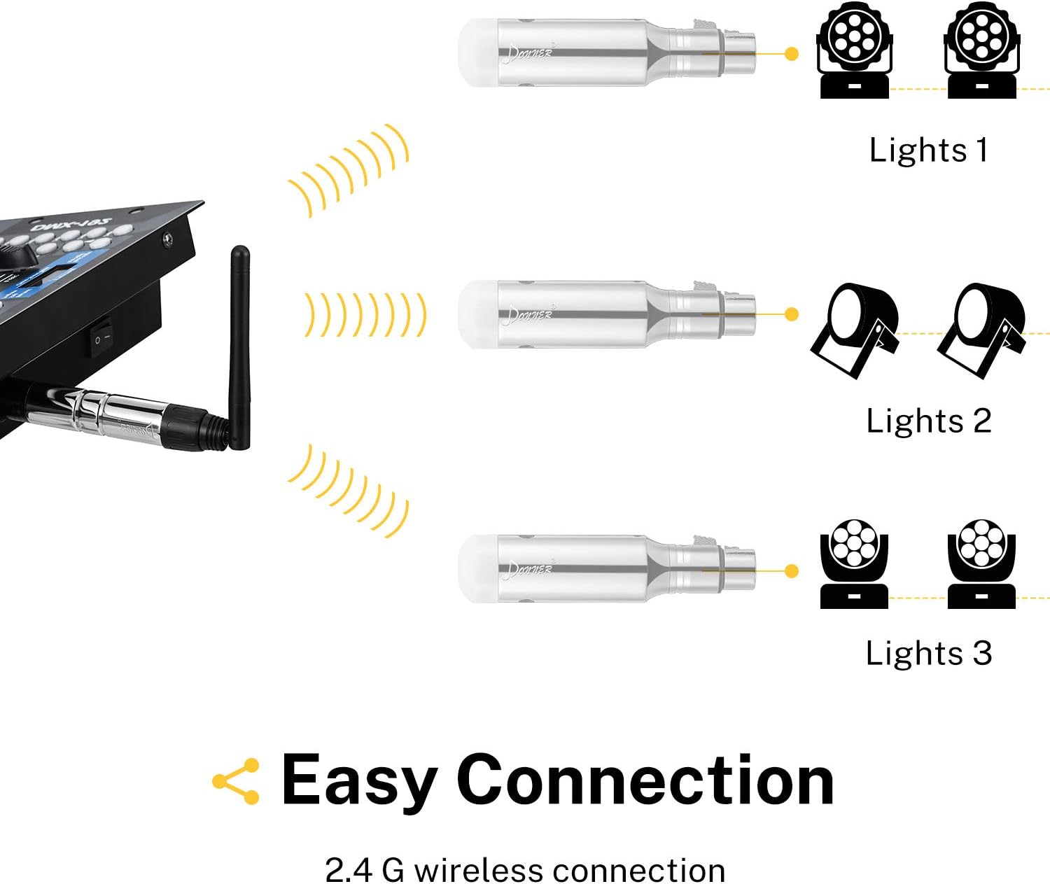 Donner 1PC DMX512 DMX Dfi DJ 2.4G Wireless Transmitter with Adapter: Musical Instruments