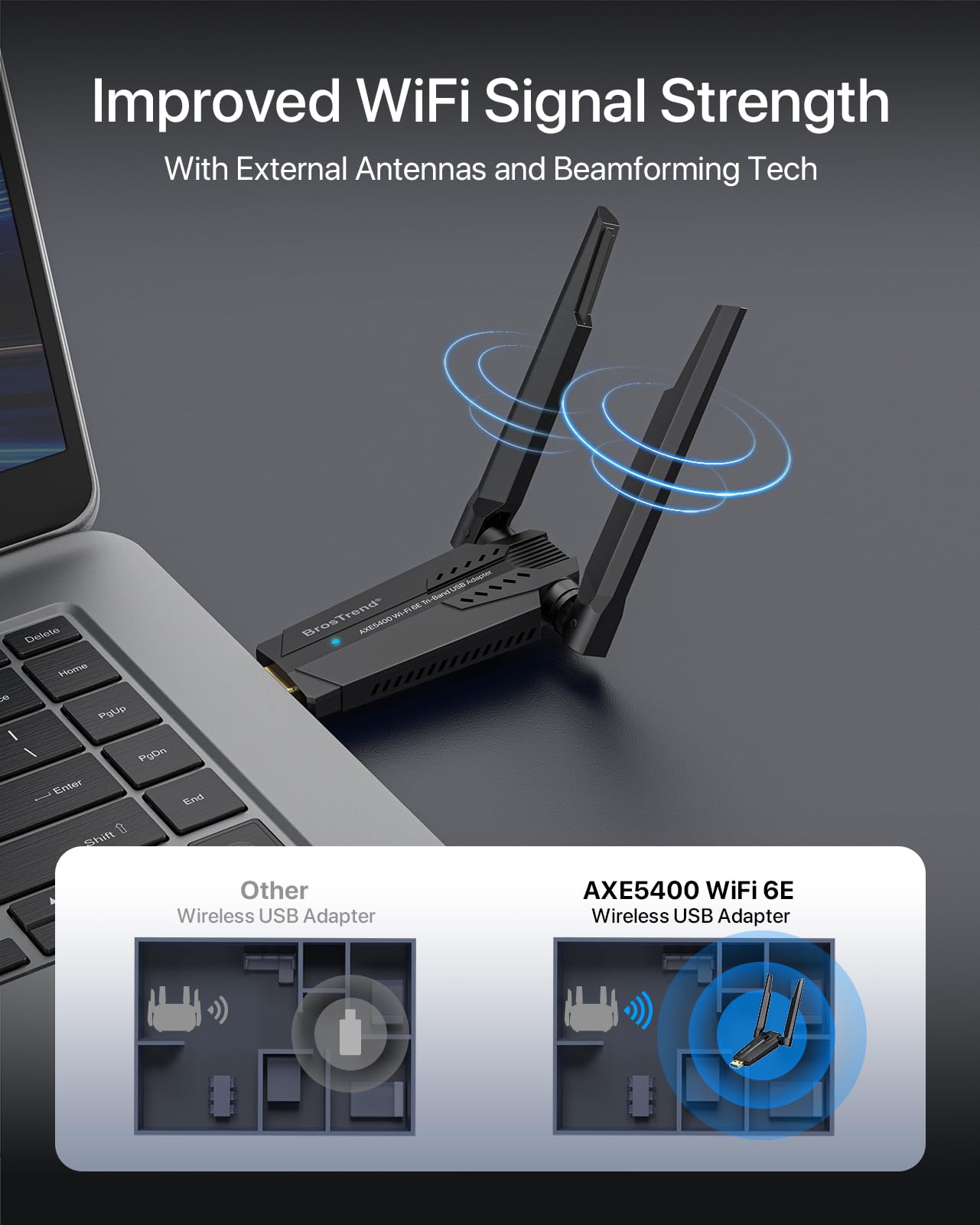 BrosTrend AXE5400 WiFi 6E USB WLAN Stick für PC, WLAN Adapter PC Hohe Reichweite, Tri-Band 6GHz / 5GHz / 2,4GHz High Gain Antenne Wi-Fi Empfänger, WPA3, MU-MIMO, OFDMA, USB3.0, NUR für Windows 11/10 4
