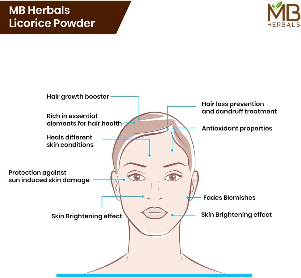 MB Herbals Licorice Root Powder 227g | Half Pound | 100% Pure Glycyrrhiza glabra | Mulethi | Yashtimadhu | Respiratory Health | Sore Throat | Natural Skin Brightener (When Used in a Face Pack): Health & Personal Care