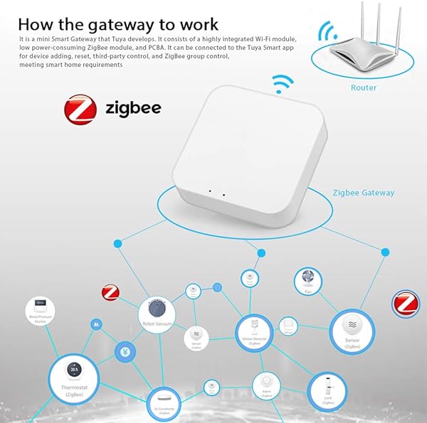 Galapara Smart Gateway Hub Smart Home Bridge Smart Life App Control Remoto inalmbrico para Tuya ZigBee 3 0 Todos los Productos Inteligentes