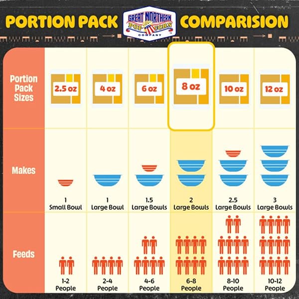 8OZ POPCORN MACHINE POPCORN PACKETS – ALL-IN-ONE MOVIE THEATER STYLE POPCORN KERNELS, SALT, AND OIL PACKS BY GREAT NORTHERN POPCORN (24 CASE)