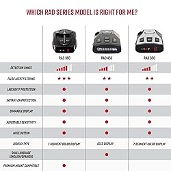 Cobra RAD 380 Laser Radar Detector – Long Range
