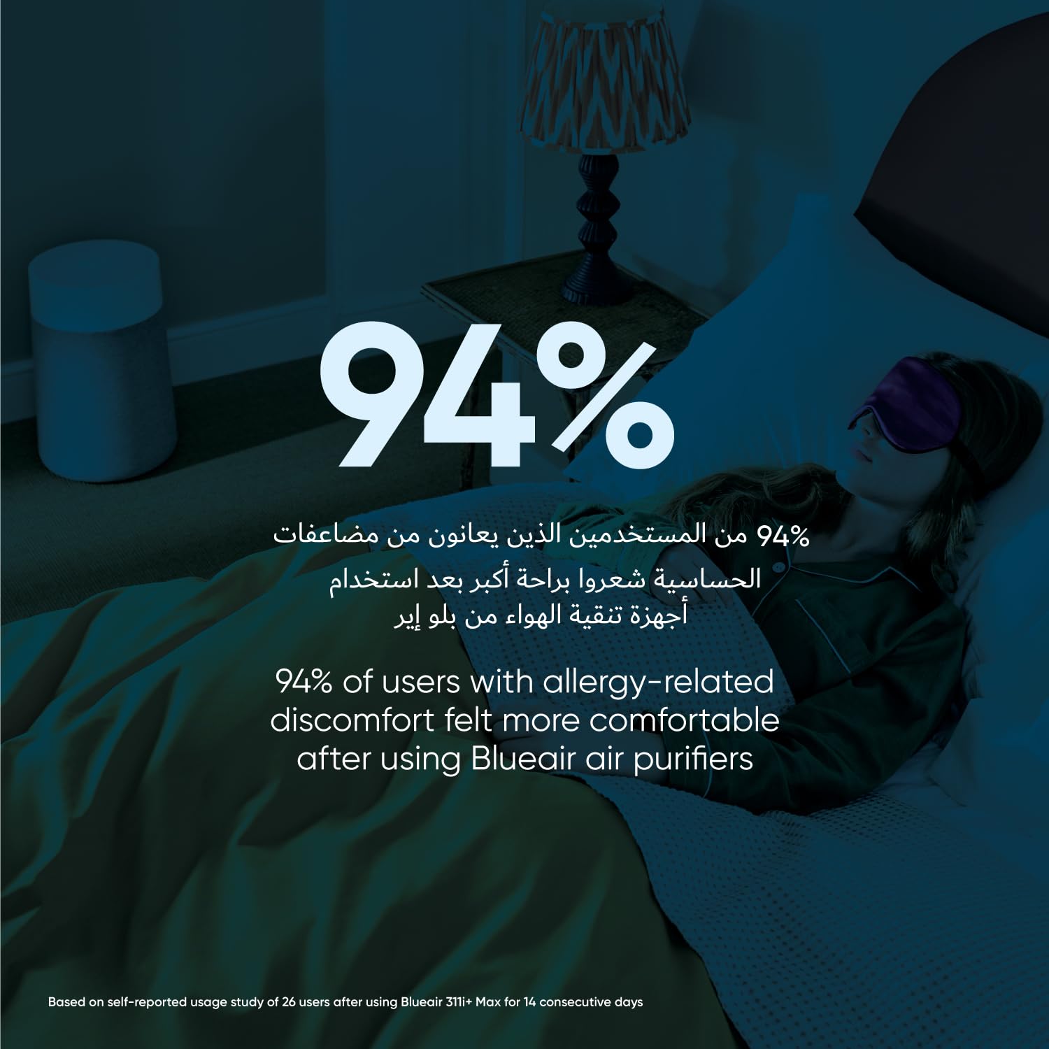 BLUEAIR Air Purifiers for Large Rooms, Bedroom, Cleans 2,232 sqft in one hour, HEPASilent Smart Air Cleaner for Home, Pets, Allergies, Virus, Dust, Mold, Smoke - Blue Pure 311i+ Max