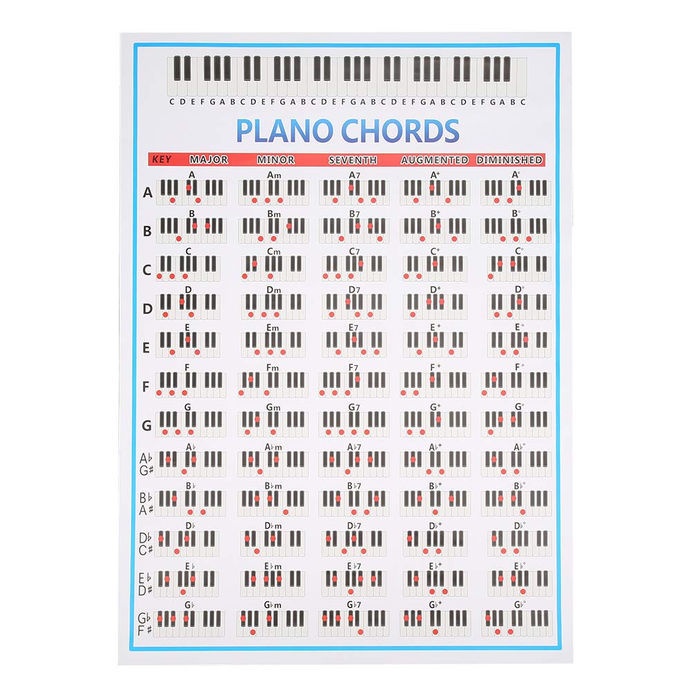 Keyboard Basics Piano Chords Poster with 60 Strings and 88 Keys Music Classroom and Home Use Art Paper for Beginners